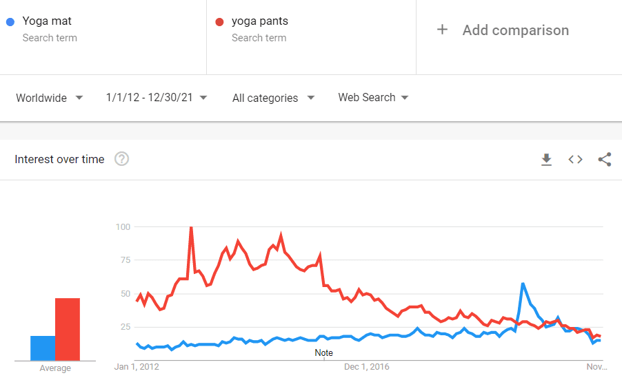 Recherche Yoga
