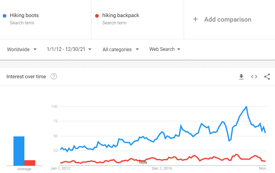 Túrabakancsok és hátizsákok