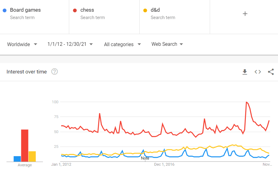 Recherche de jeux de société