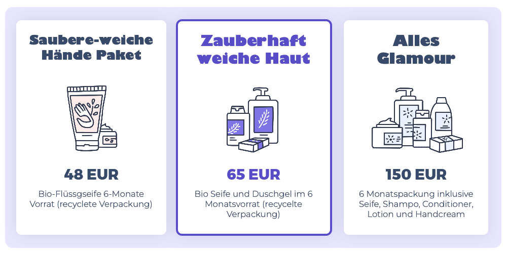 Beispiel für eine 3-Box-Verkaufstechnik.