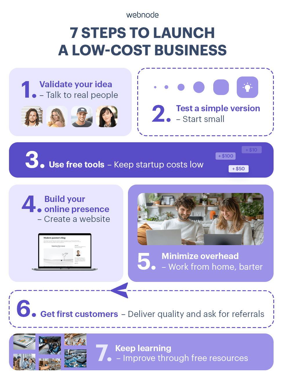 7 steps for starting your low-cost business