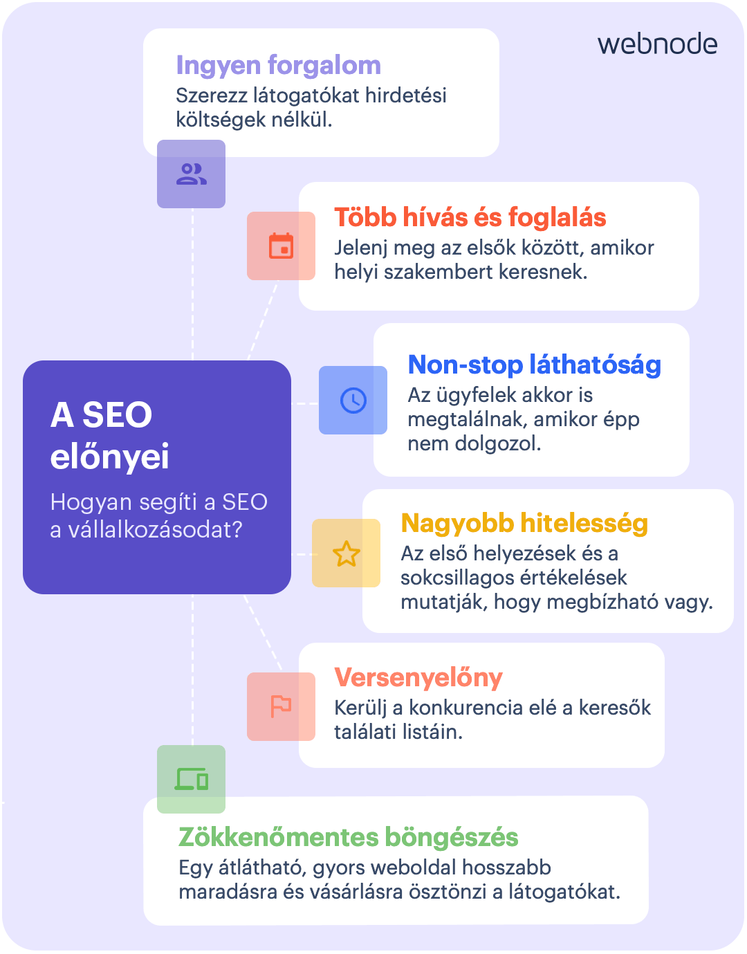 A keresőoptimalizálás előnyei