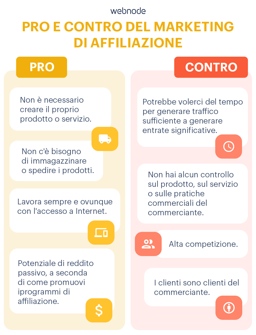 Pro e contro del marketing di affiliazione in una tabella comparativa visiva