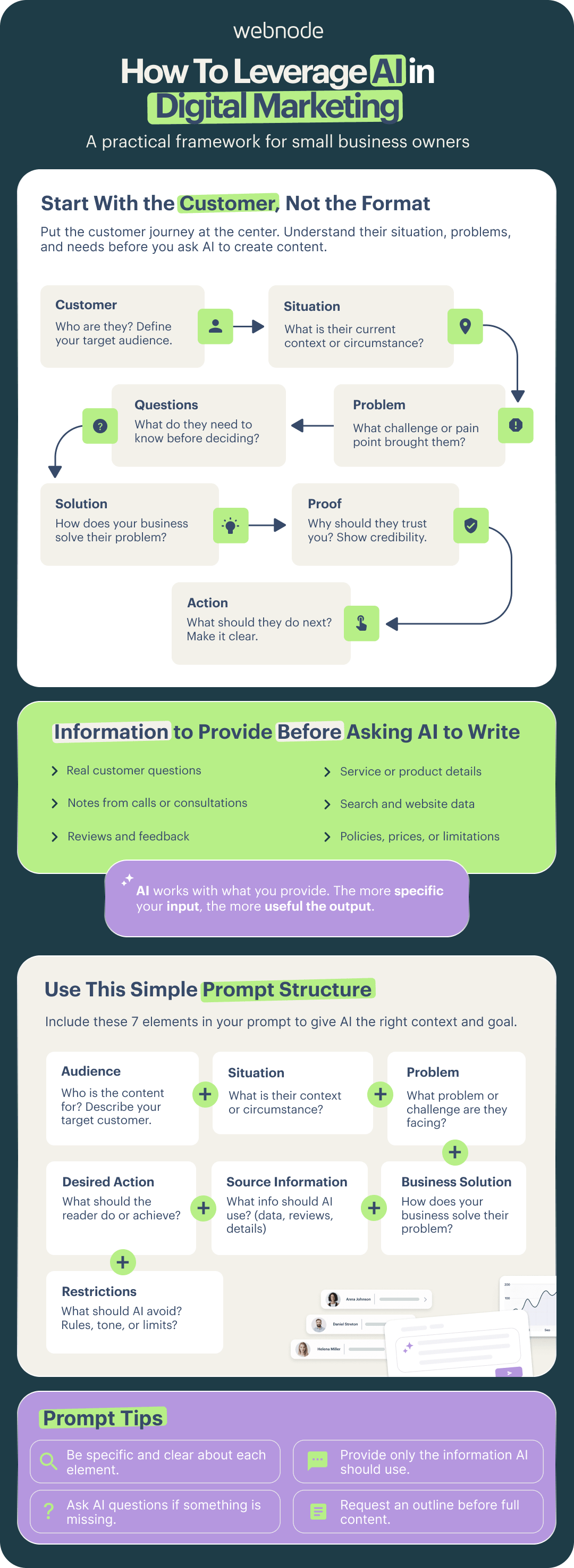 How to leverage ai in digital marketing