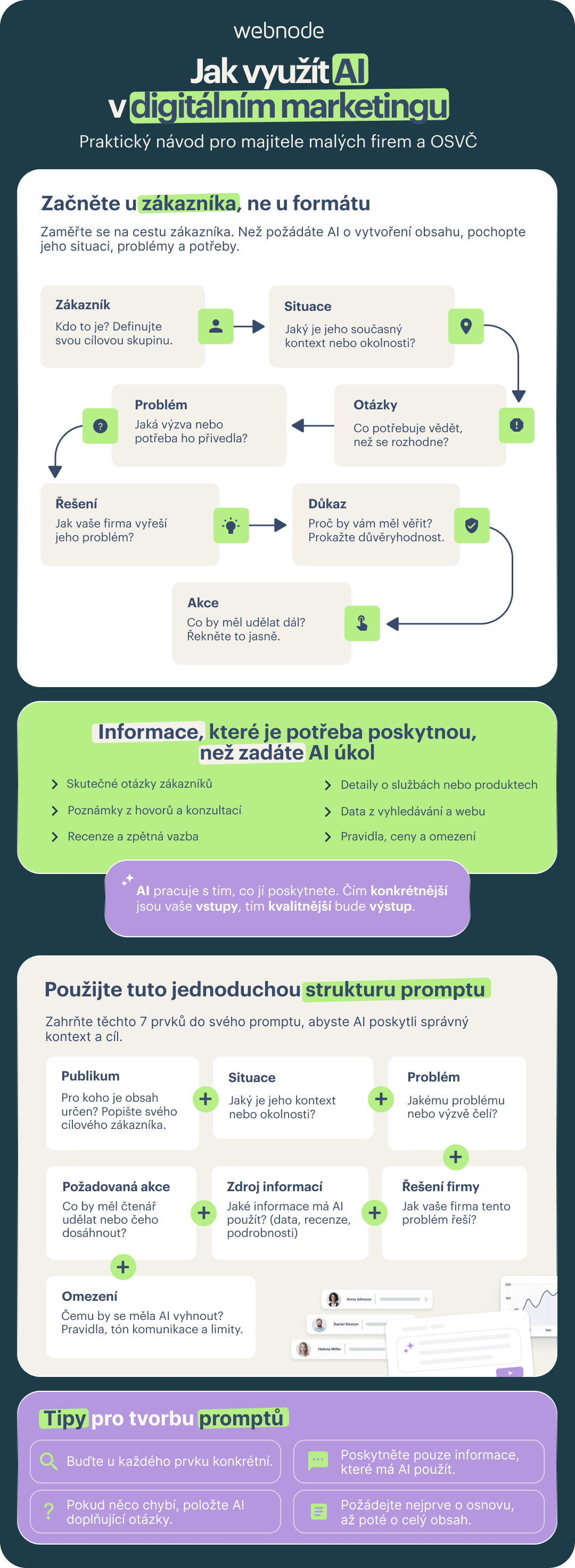 Jak využít AI v digitálním marketingu