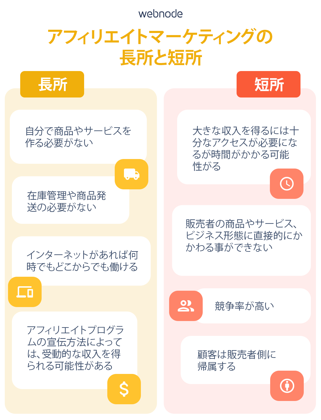 アフィリエイトマーケティングの長所短所を比較した図解表