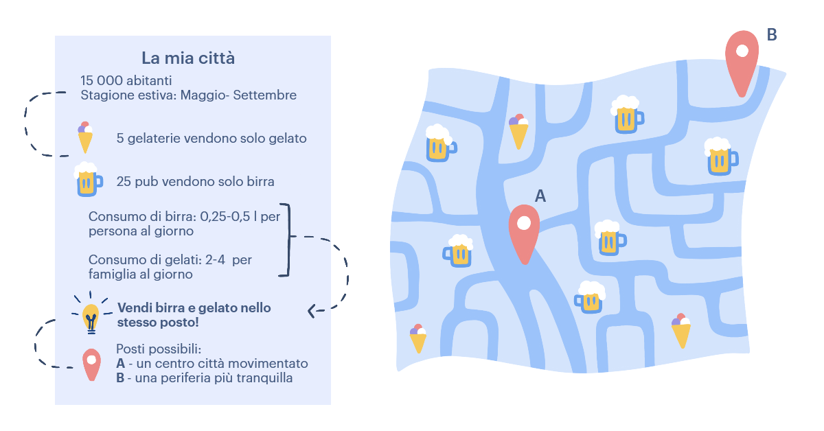 Topografia esempio