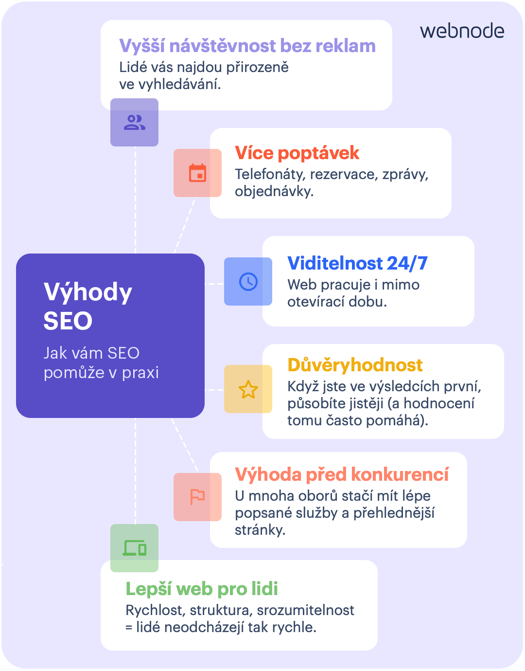 Výhody SEO: Jak vám SEO pomůže v praxi