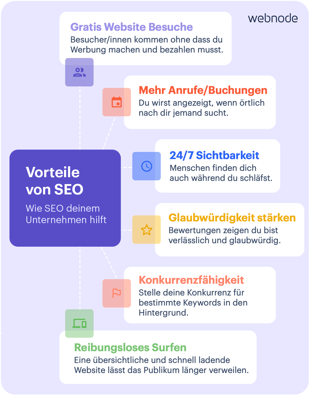Wie SEO deinem Unternehmen helfen kann.