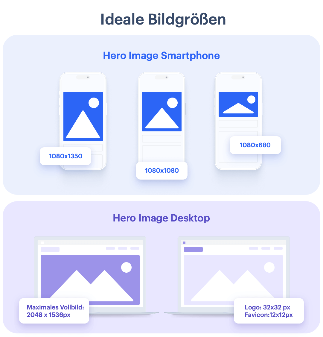 Ideale Bildgrößen für deine Website