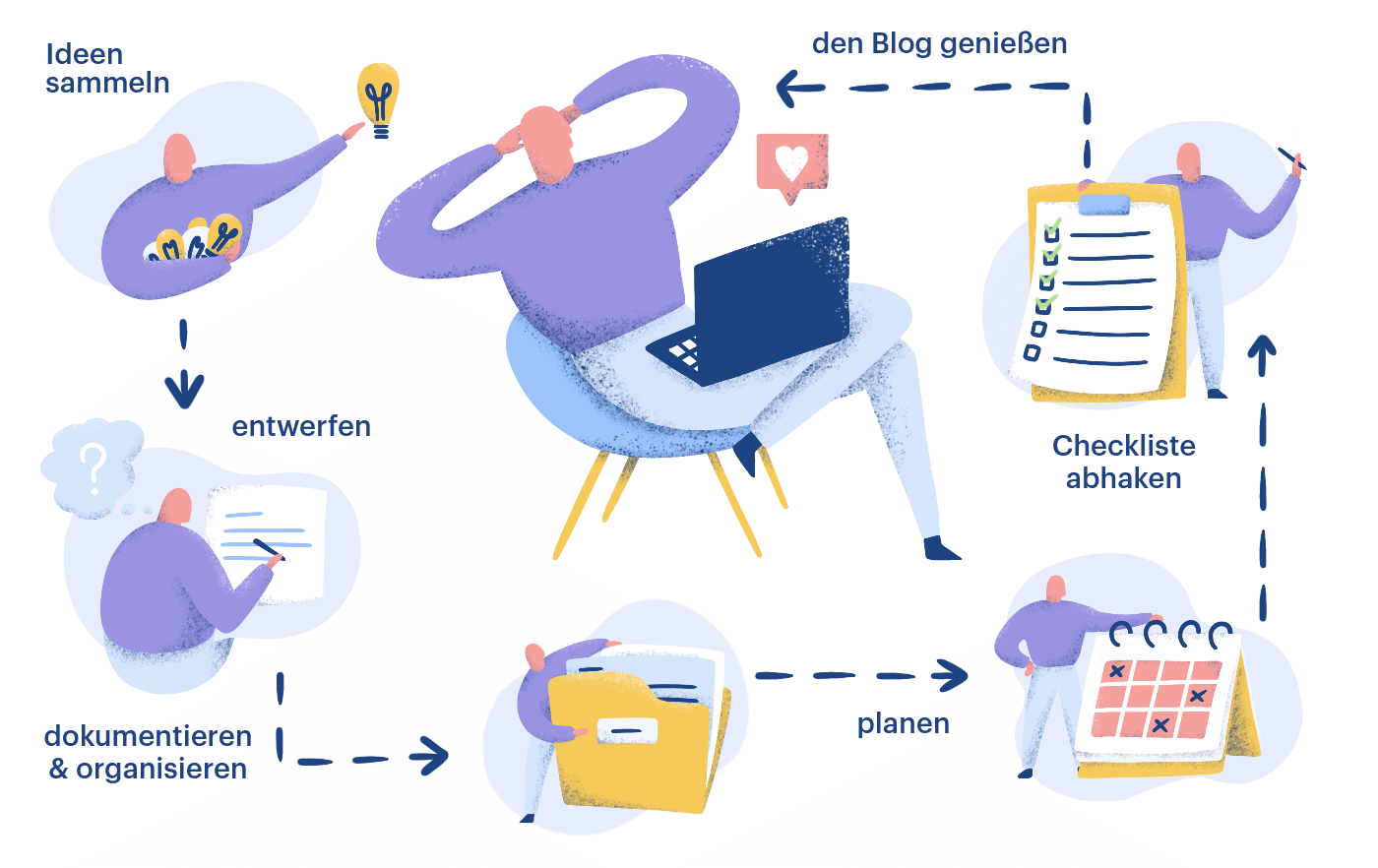 Schritte, um deinen Reiseblog zu starten