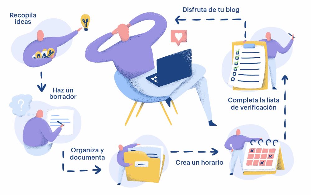 pasos para empezar con tu blog de viajes
