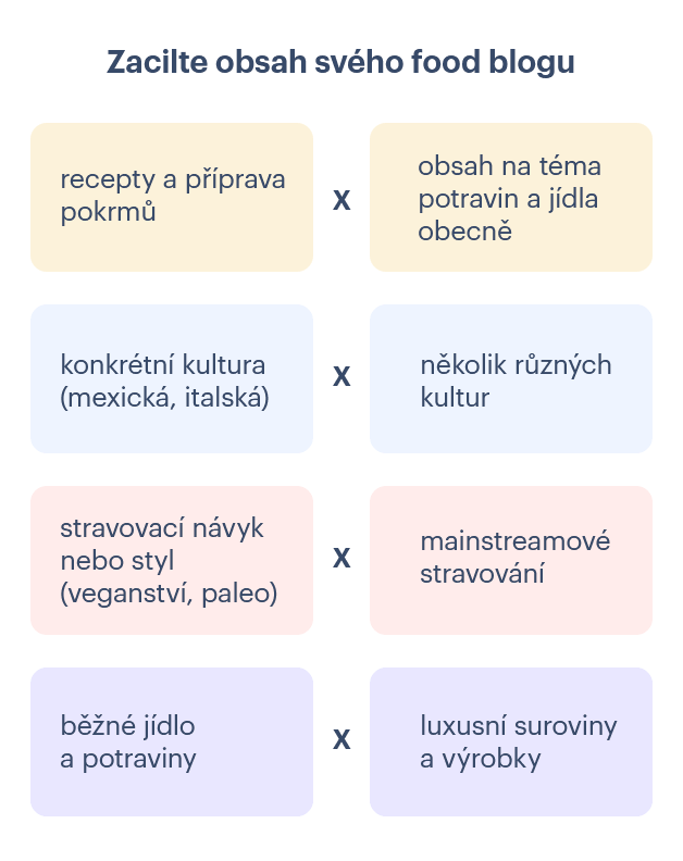 o čem psát food blog