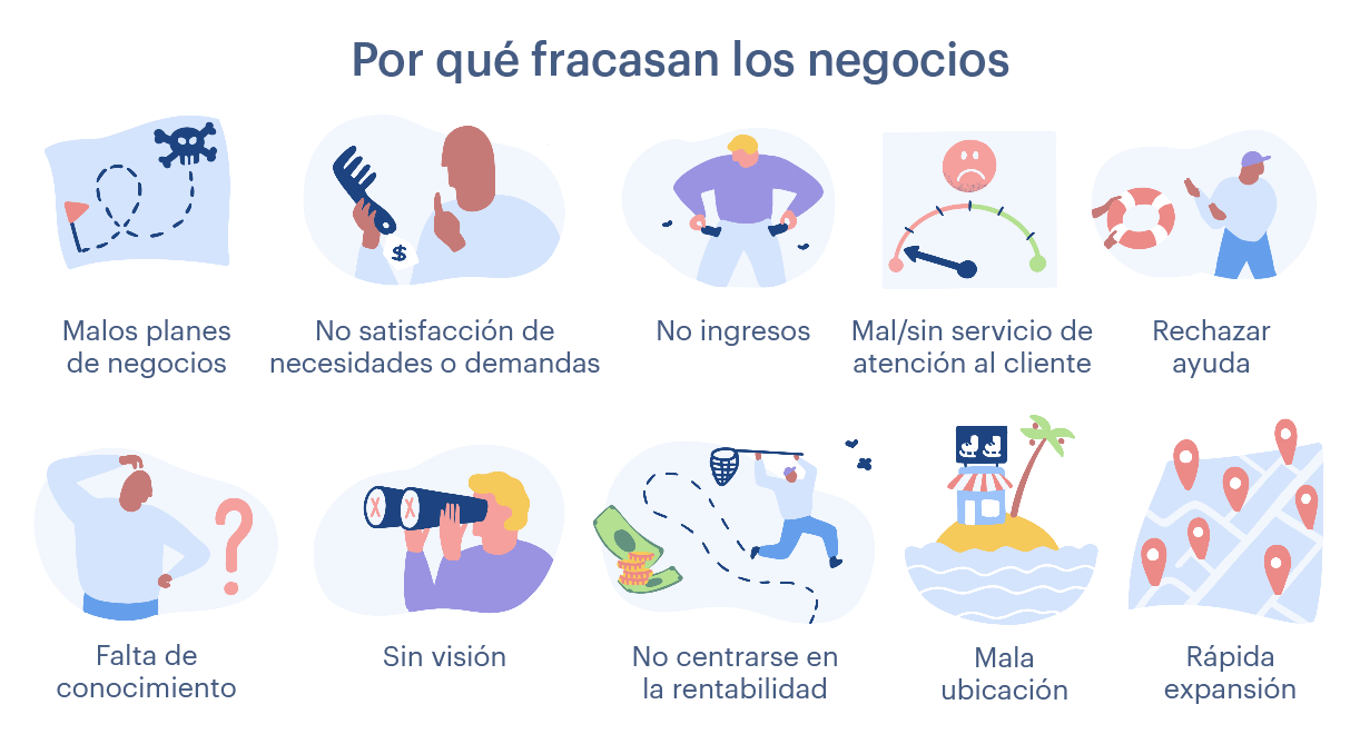 Las principales razones por las que las empresas fracasan.