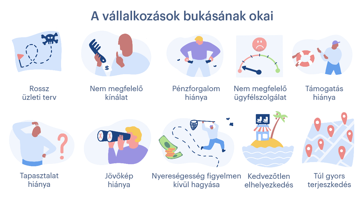 Miért mennek csődbe a vállalkozások?
