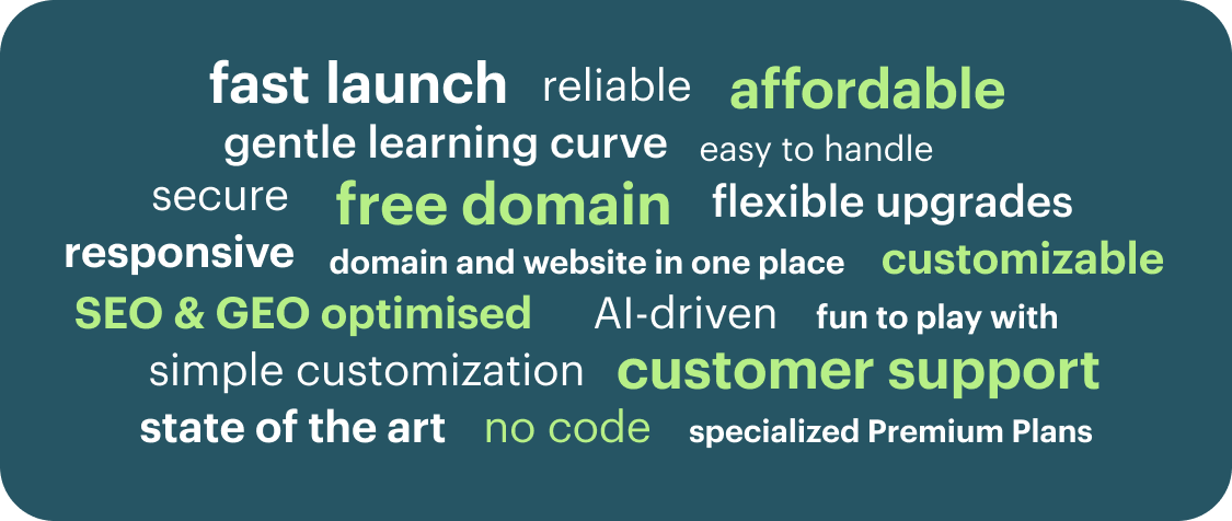 Advantages of websites with a custom domain.