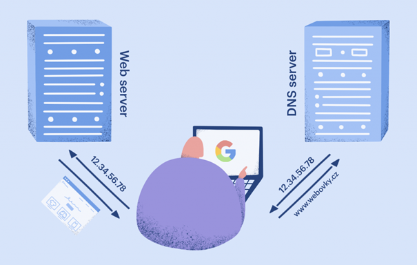 DNS server