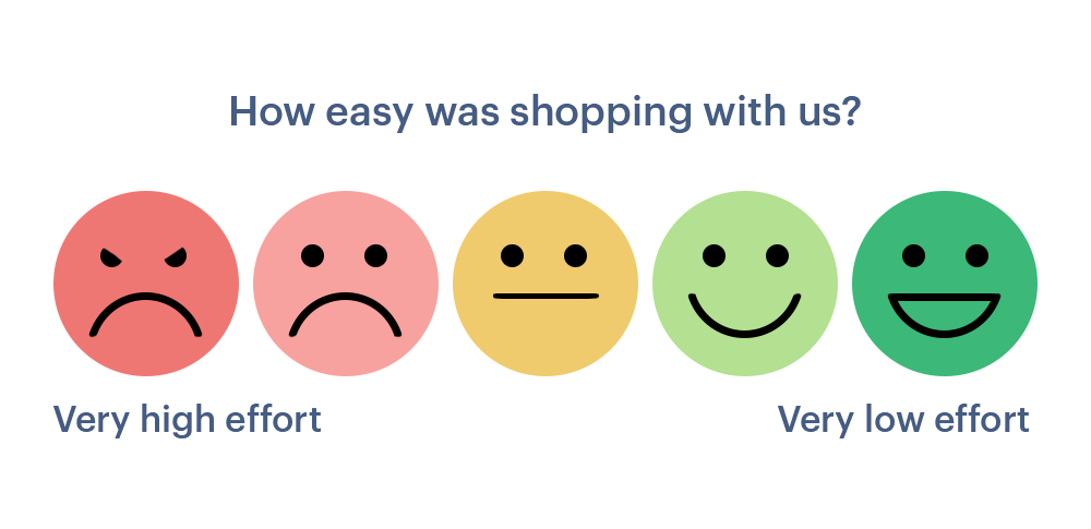 Customer Effort Score (CES)