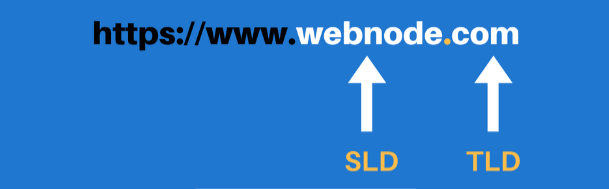 SLD とTLD