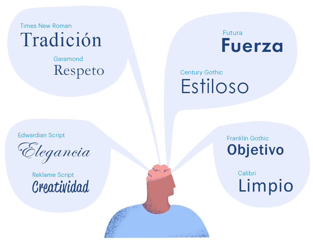 Familias de fuentes y sus caracteres típicos.