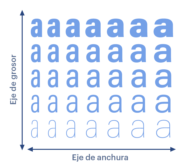 Ejemplo de cómo una fuente variable puede adaptarse a un espacio determinado