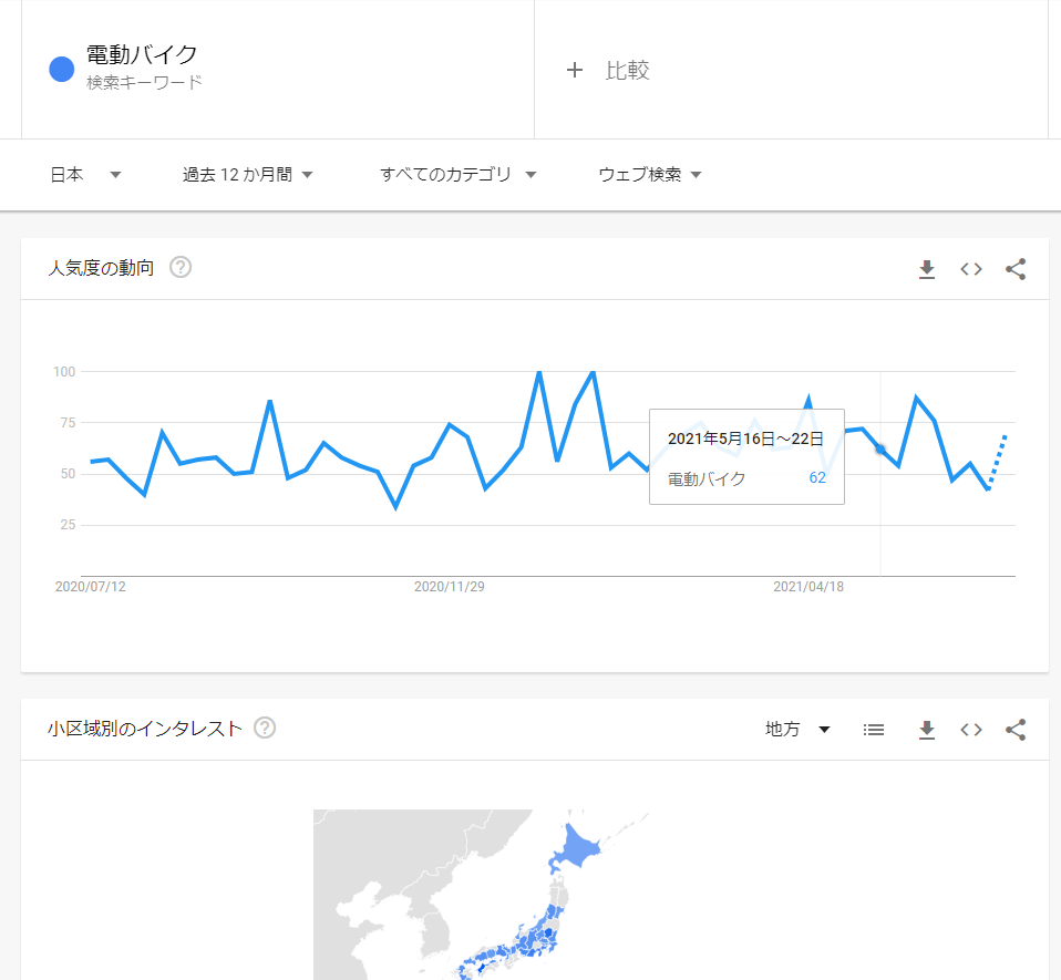 Googleトレンドの画面