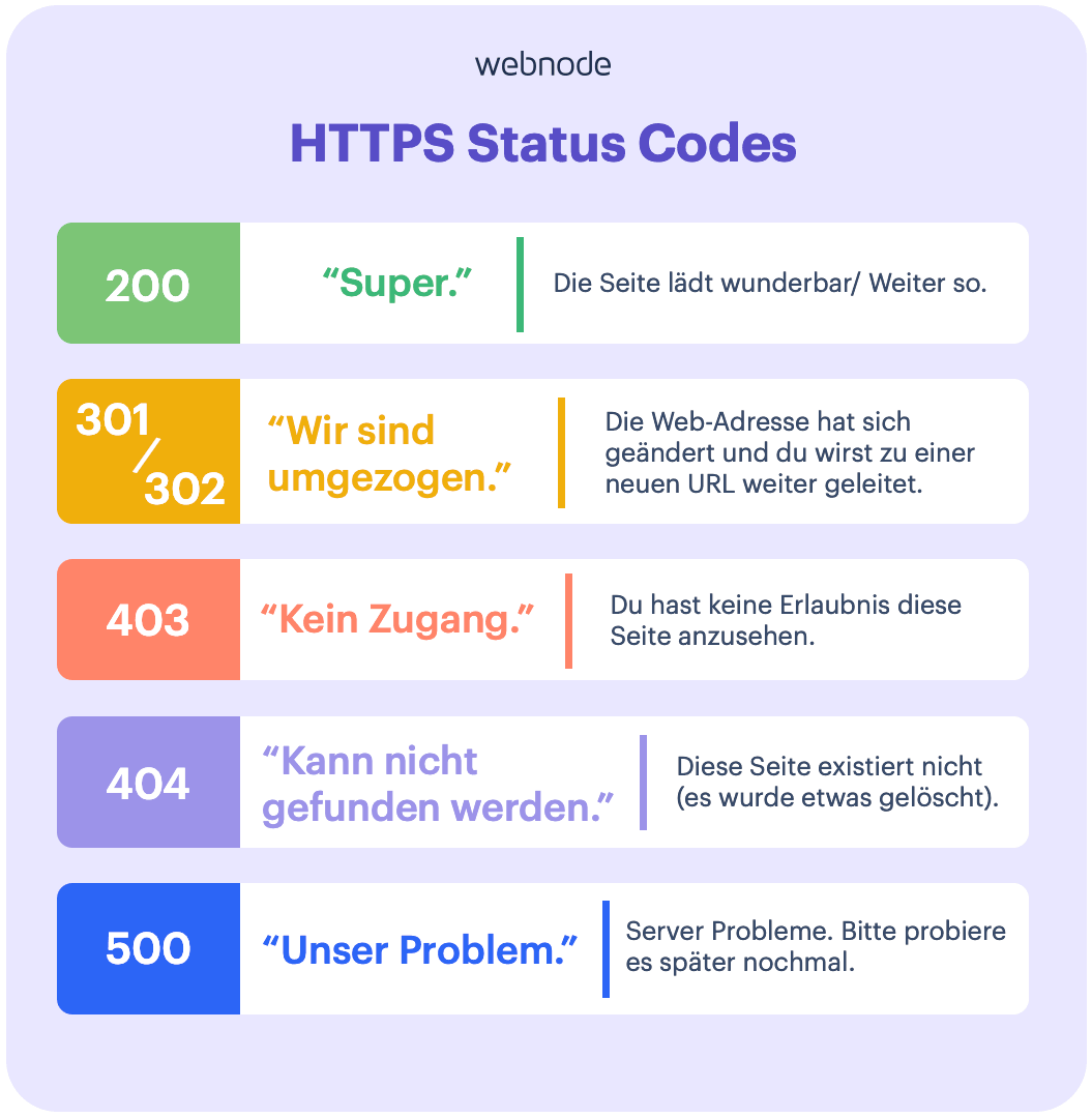 HTTPS Status Codes von Seiten im Netz erklärt.