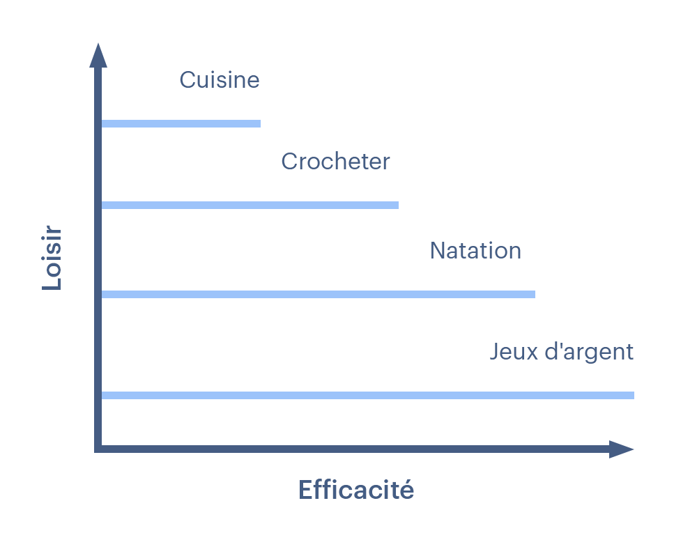 Hobby graph 4