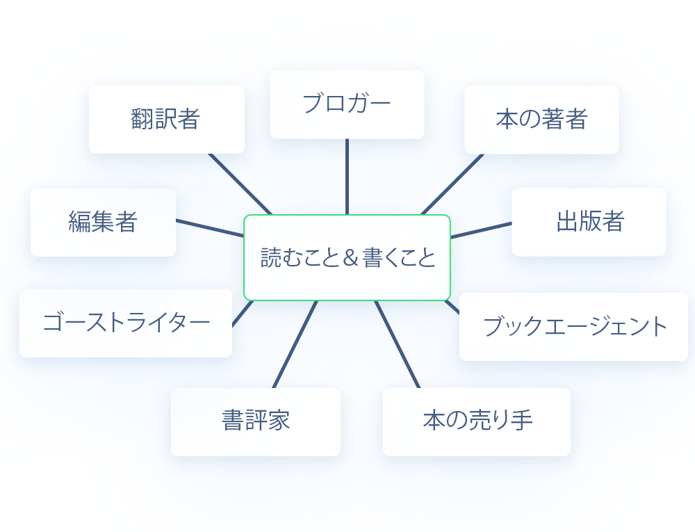 趣味の多様性をひろげるには