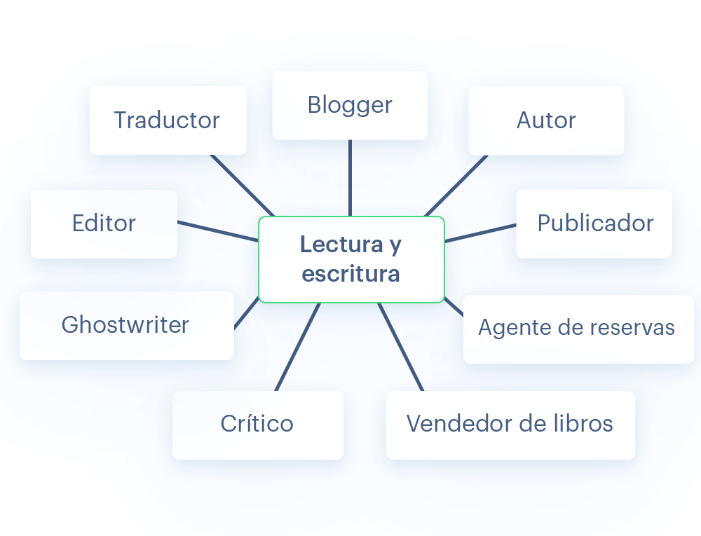 Ejemplo de la versatilidad de los hobbies