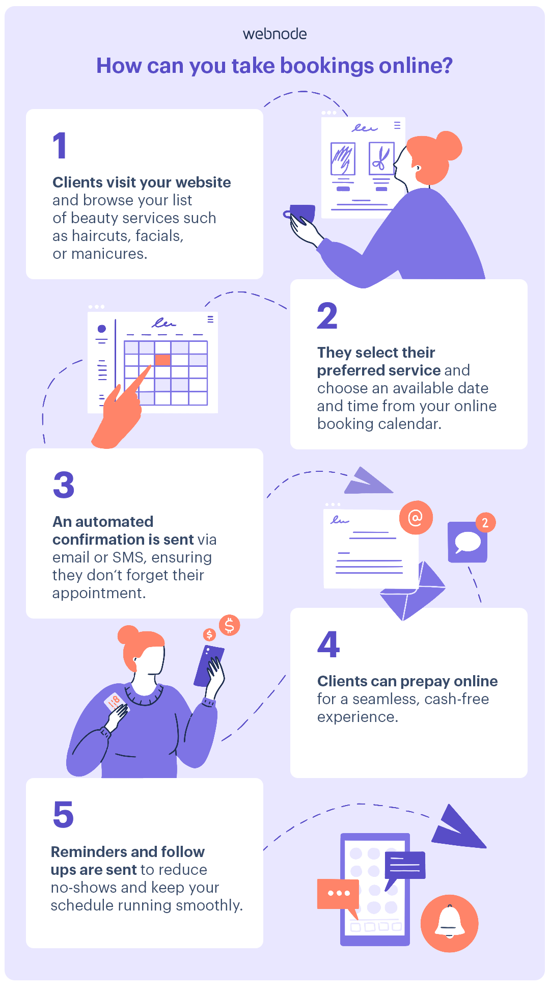 Step-by-step instructions to take bookings online