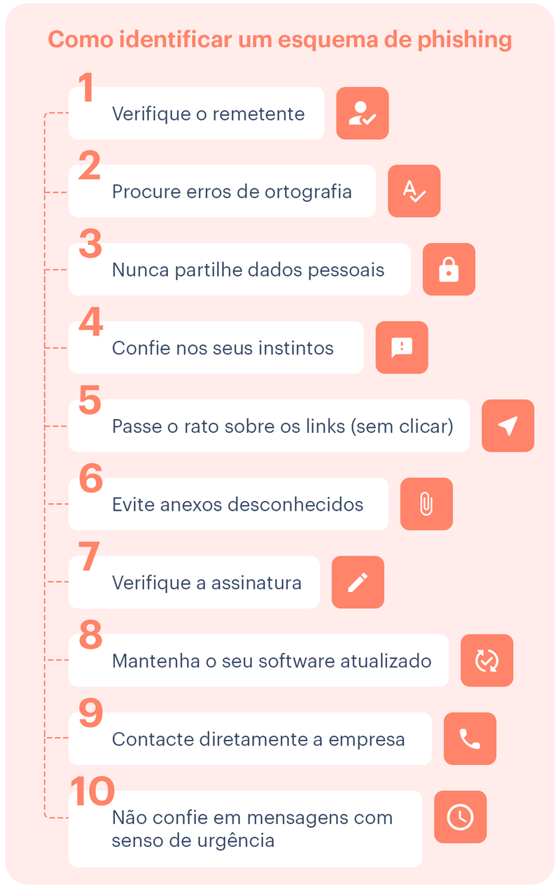 Um checklist sobre phishing: como se proteger