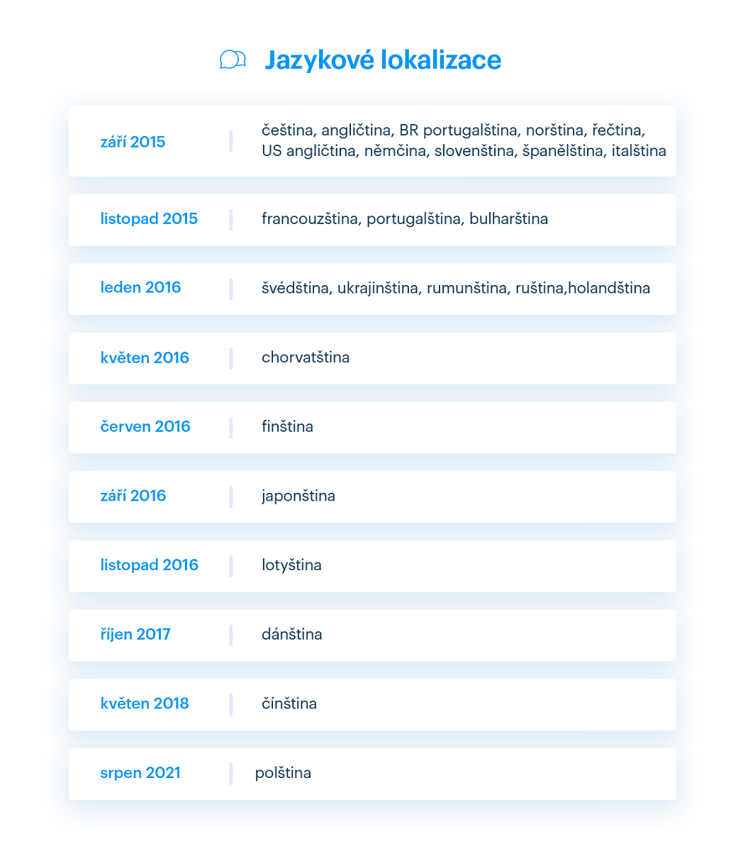 Jazykové verze Webnode editoru