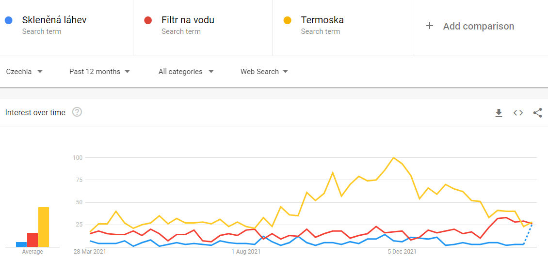 Eko láhve na vodu