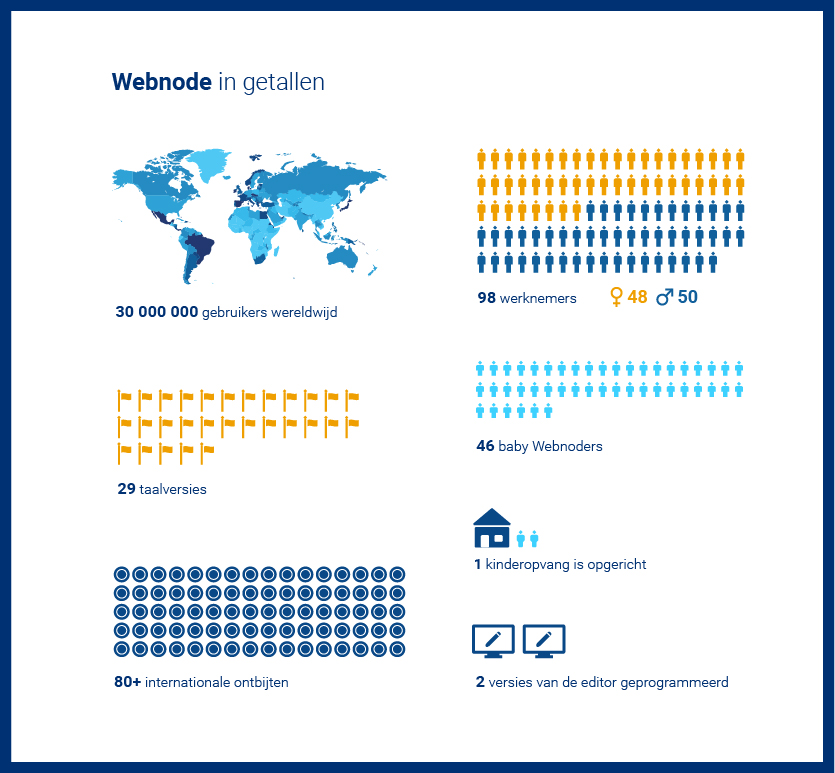 NL webnode