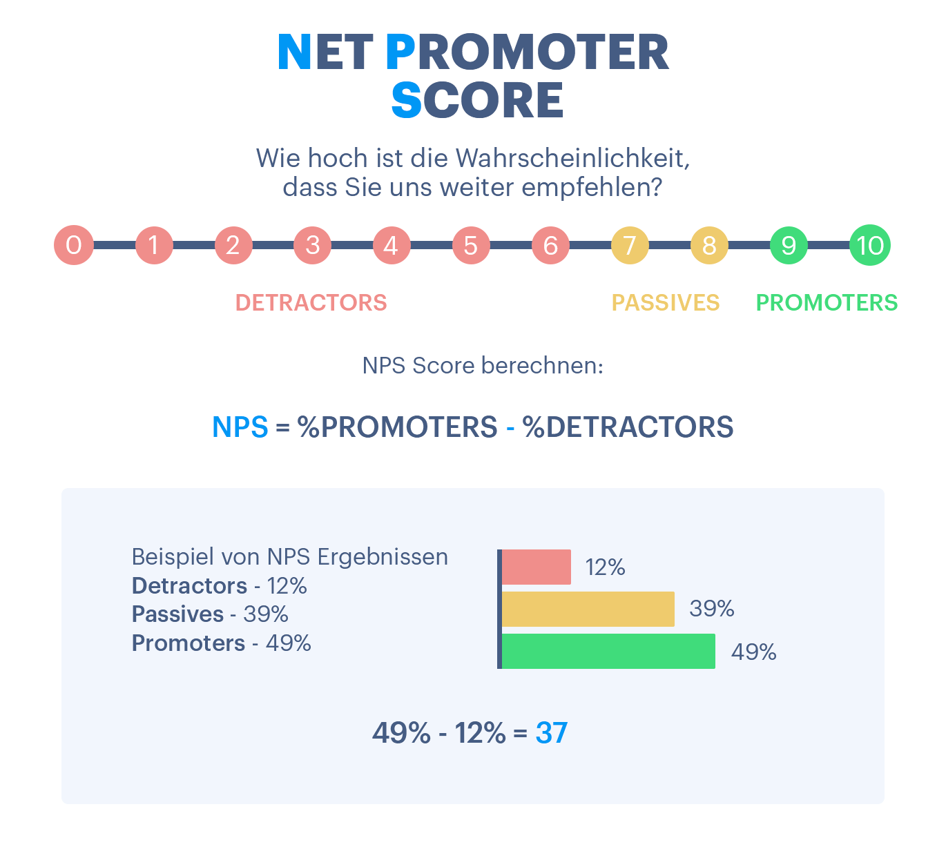 Net Promoter Score
