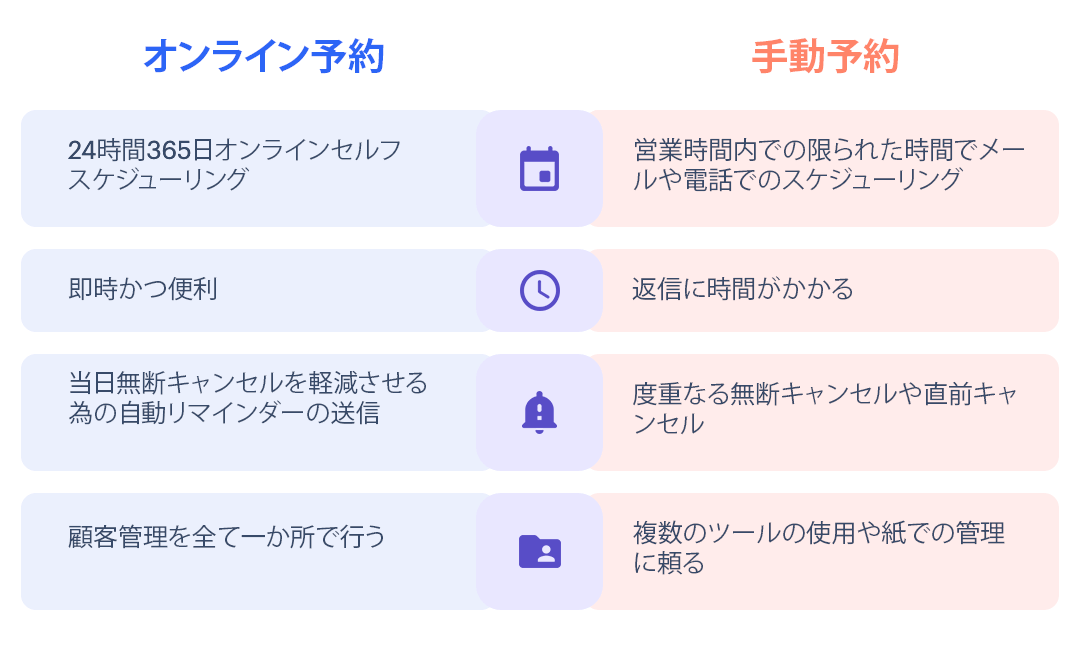 オンライン予約と手動予約の比較