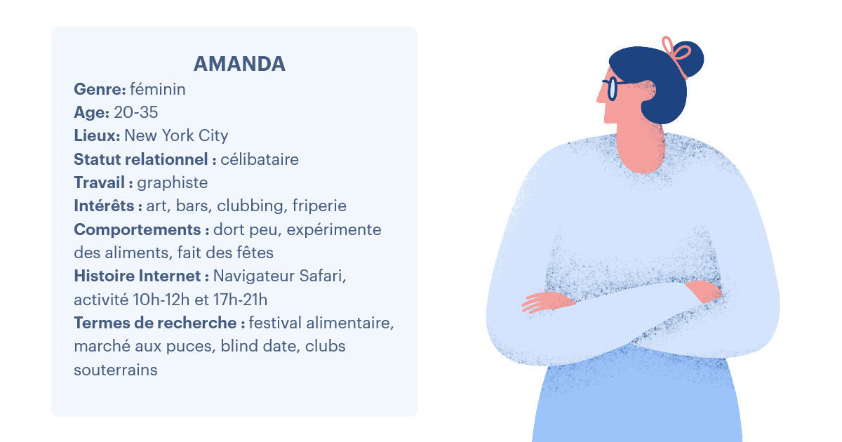 Profil Amanda