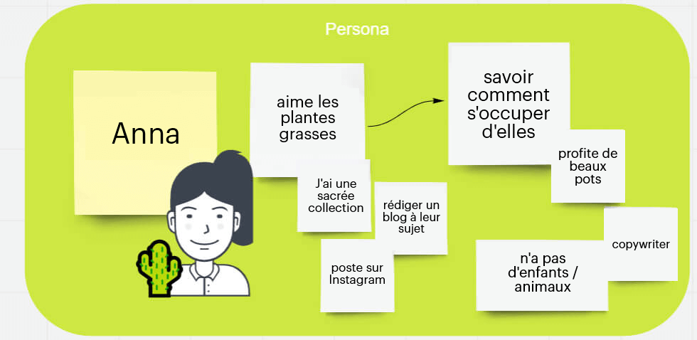 Objectifs lors de la création d'un site