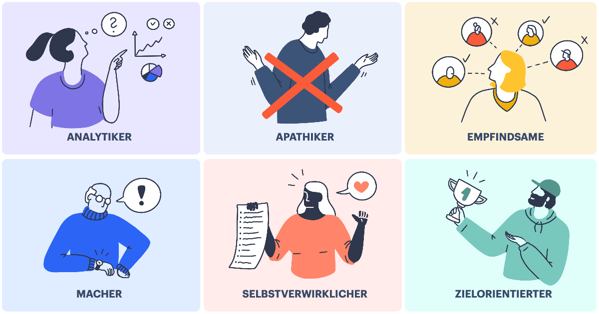 Personas unterschiedlicher Konsumenten/Konsumentinnen