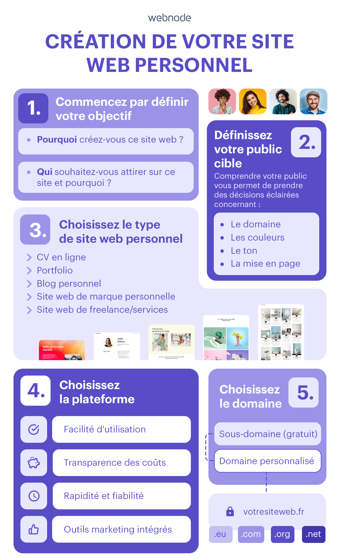 Infographie illustrant comment planifier efficacement un site web personnel