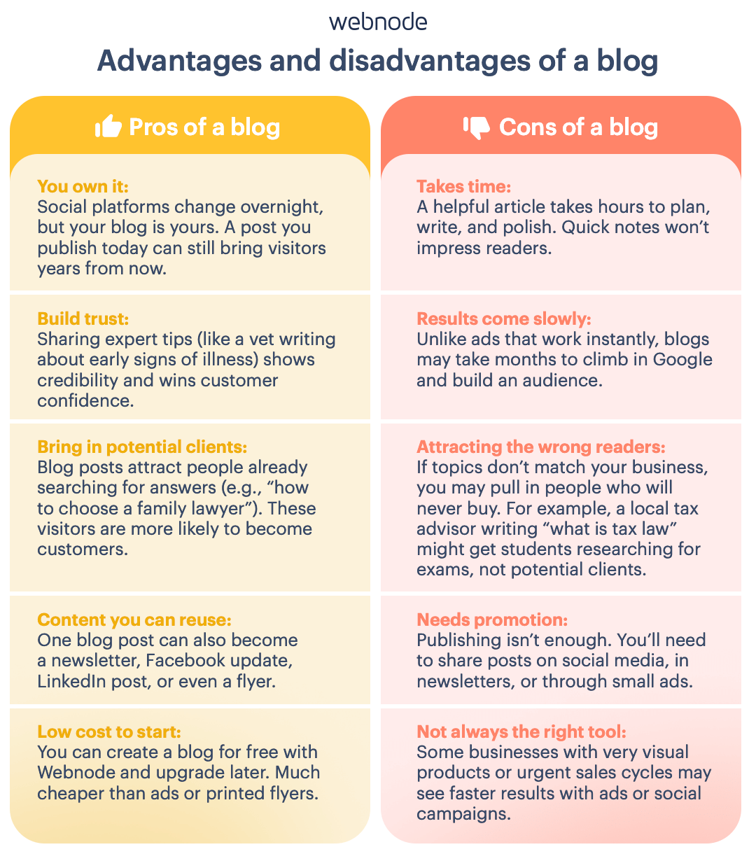 Advantages and disadvantages of a blog