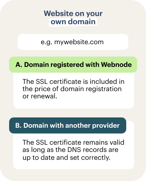 The difference between a domain registered with Webnode and a domain from another provider connected to Webnode.