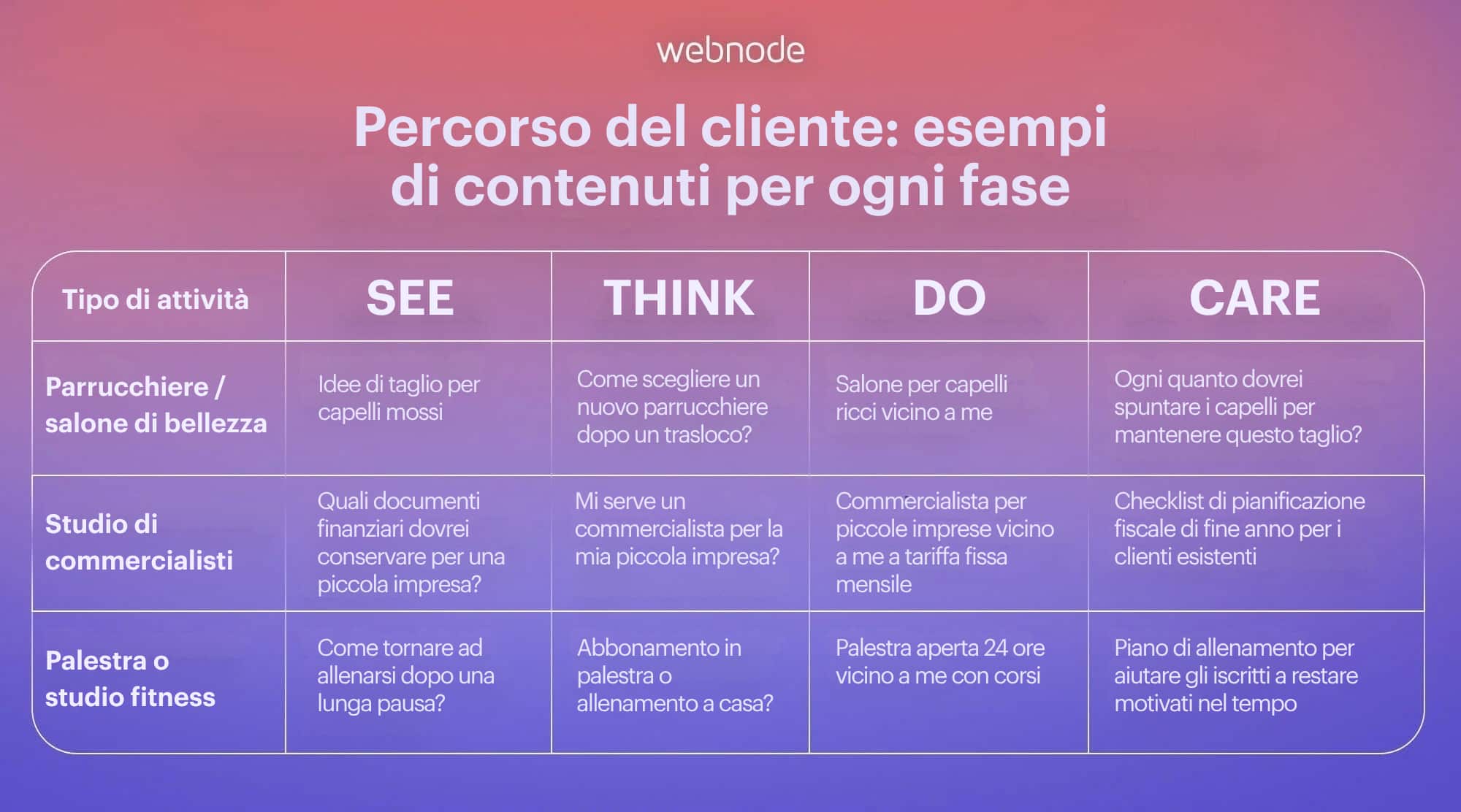 STDC — See, Think, Do, Care per la piccola impresa