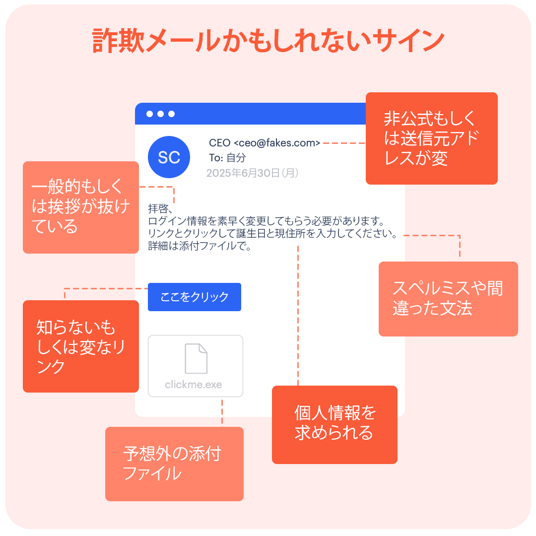 詐欺メールかもしれないサイン