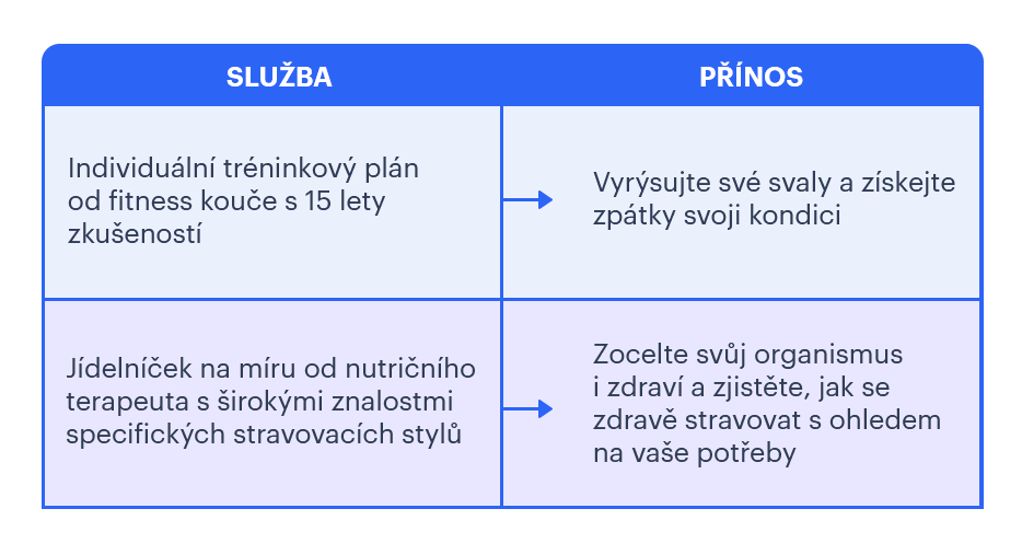 Nabídka služeb fitness trenéra a jejich přínos pro klienty