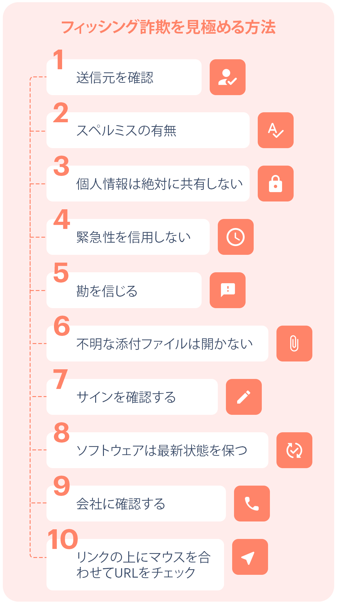 フィッシング詐欺メールを見極める方法