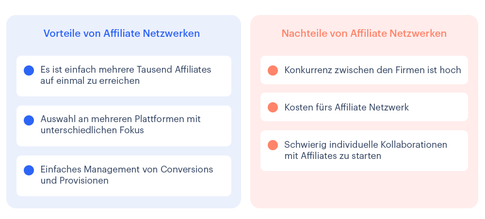 Vor- und Nachteile von Affiliate Netzwerken