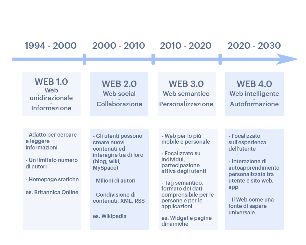 Web1.0-IT