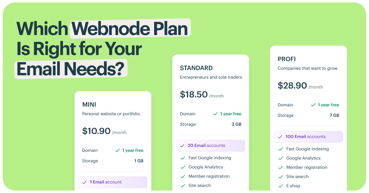 Webnode plan comparison showing number of professional email accounts included in Mini, Standard, and Pro Plans
